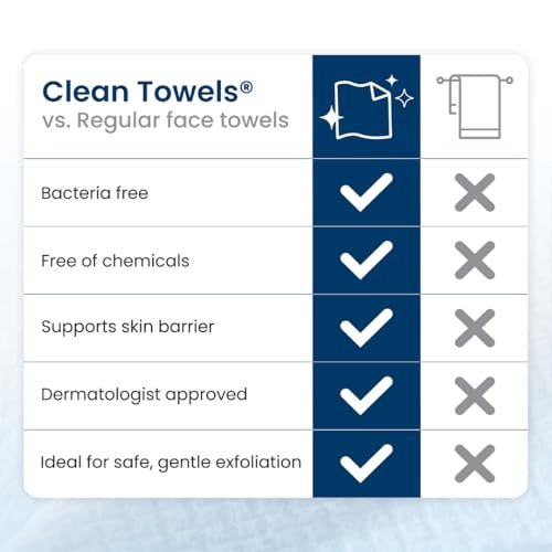 41wIKGhVDJL.jpg Clean Skin Club Clean Towels XL®, 100% USDA Biobased Face Towel, Disposable Face Towelette, Eczema Association Accepted, Makeup Remover Dry Wipes, Ultra Soft, 50 Count