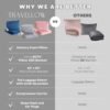 41xwIq8fwXL._AC_.jpg Travel Pillow and Blanket Set - 4-in-1 Ultimate Travel Kit with Memory Foam Pillow, Travel Blanket, Sleep Mask, and Earplugs-Ultimate Comfort and Coziness for Your Journeys - Grey