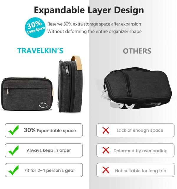 Travelkin Cord Organizer Travel, Electronic Organizer Travel Case, Cable Organizer Bag For Cords,Chargers Phone, Sd Card,Usbs (Black)