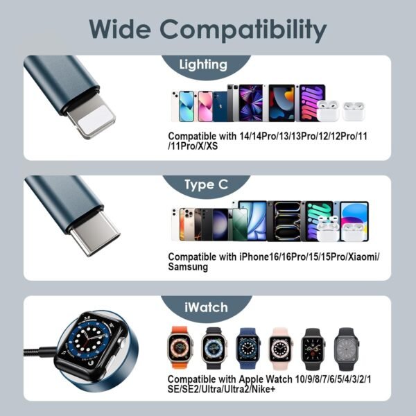 714l62nJUOL._AC_SL1500_.jpg Travel Essentials for Apple Watch Charger,3 in 2 USB C Cable for Multi Charging Cable Cord,Camping Essentials Portable Designed for iWatch &Phone 16-12-4FT 
