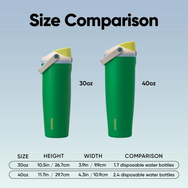 71SCmMgwECL._AC_SL1500_.jpg Owala FreeSip Sway Insulated Stainless Steel Water Bottle with Two-Way Spout, Built-In Straw and Bucket Handle, Made for Travel, School, and Sports, 40oz, BPA Free, Leak Proof, Putting Green