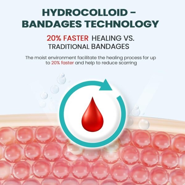 71j1OFcLijL._AC_SL1500_.jpg Hydrocolloid Gel Blister Bandages Pads - (Variety Pack) Promifun 32ct Waterproof Adhesive Blisters Bandages - Blister Pads for Heel, Foot, Toe, Feet - Gel Blister Chshions for Prevention & Recovery