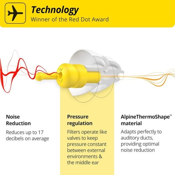Alpine FlyFit - Earplugs for Pressure Relief & Preventing Ear Pain While Flying - Airplane Travel Essentials - Comfortable Reusable Hypoallergenic Earplugs with Ultra Soft Filter